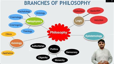 How To Apply Philosophy 25 Concepts? Simplified Guide