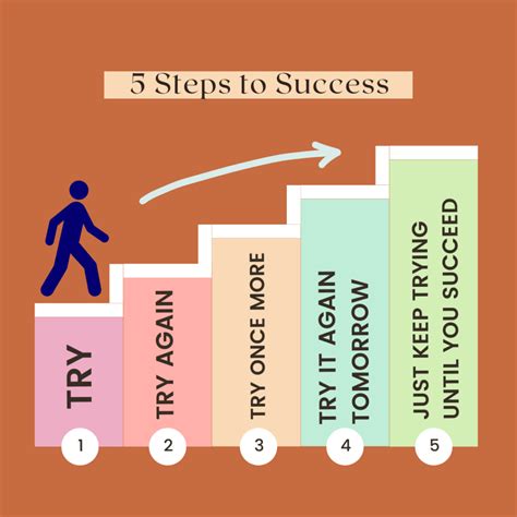 How To Become 8 Figure Ceo? Success Strategies