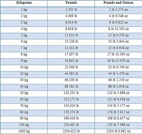 How To Convert 77.6Kg To Stones? Instant Answer