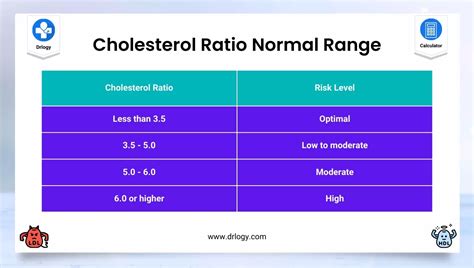 How To Figure Out Hdl Ldl Ratio Normal Cholesterol Levels By Age And