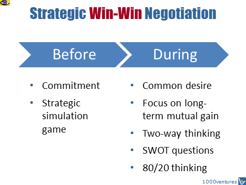 How To Negotiate Strategic Win Win Negotiation Guidelines