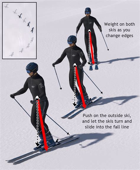 How To Pair Skis For Beginners? Get Started