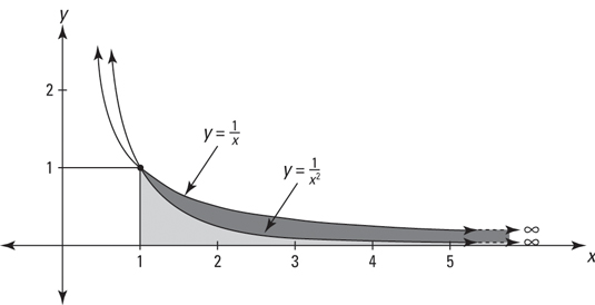 How To Solve Improper Integrals That Have One Or Two Infinite Limits Of