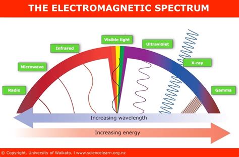 How To Use Stone For Magnetic Waves? Boost Signal