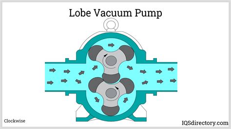 How Vacuum Pumps Work Animation