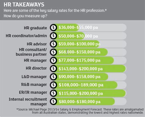 Human Resources Salary Guide