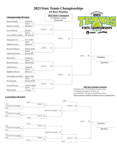 Idhsaa On Twitter Amp Quot 2023 State Tennis Tournament 4A Boys Doubles Bracket Amp Quot