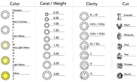 Jewelry 101 St John Amp 39 S Jewelers