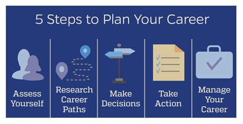 Jhu Eps Fellowship: Career Boost Strategies