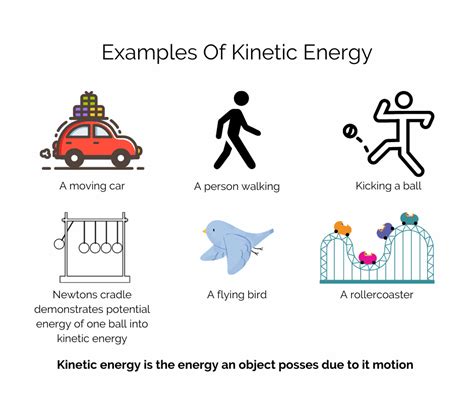 Kinetic Energy: Understanding The Limits Of Negative States