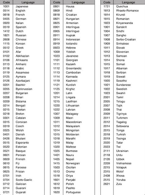 Language Code List Avn4429 Online Manual Eclipse