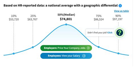 Lawyer Salaries Starting And Average Salaries For Different Lawyers 2022