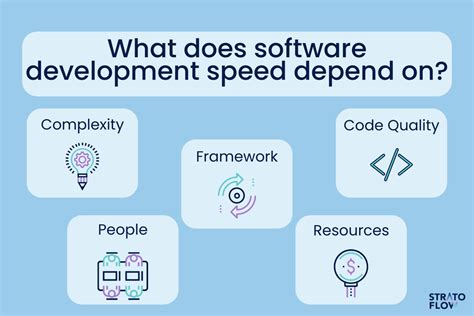 Matrix For Software Logic: Boost Development Speed