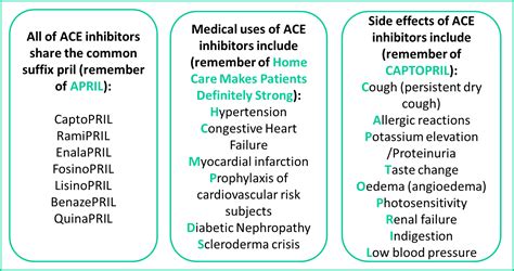 Medical Net The Use Of Ace Inhibitors In The Clinic Of Internal Medicine