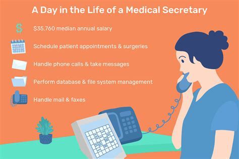 Medical Secretary Jobs Brooklyn