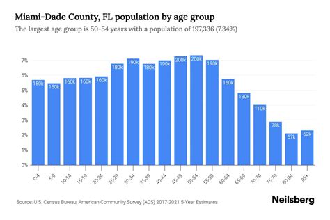 Miami Dade County Fl Population