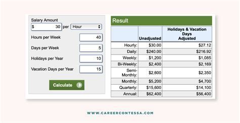 Michigan Salary Calculator