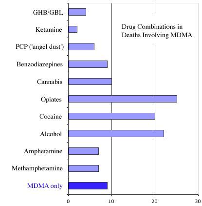 Moratily Ecstasy Data