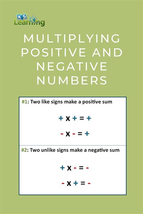 Multiplying Negatives And Positives Rules