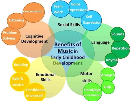 Music Memorization: Learn Songs Faster