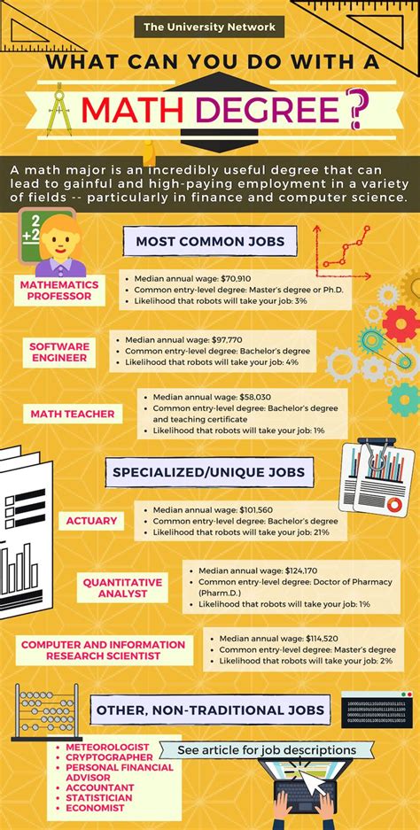 Neuroscience Major Uf: Career Paths Unlocked