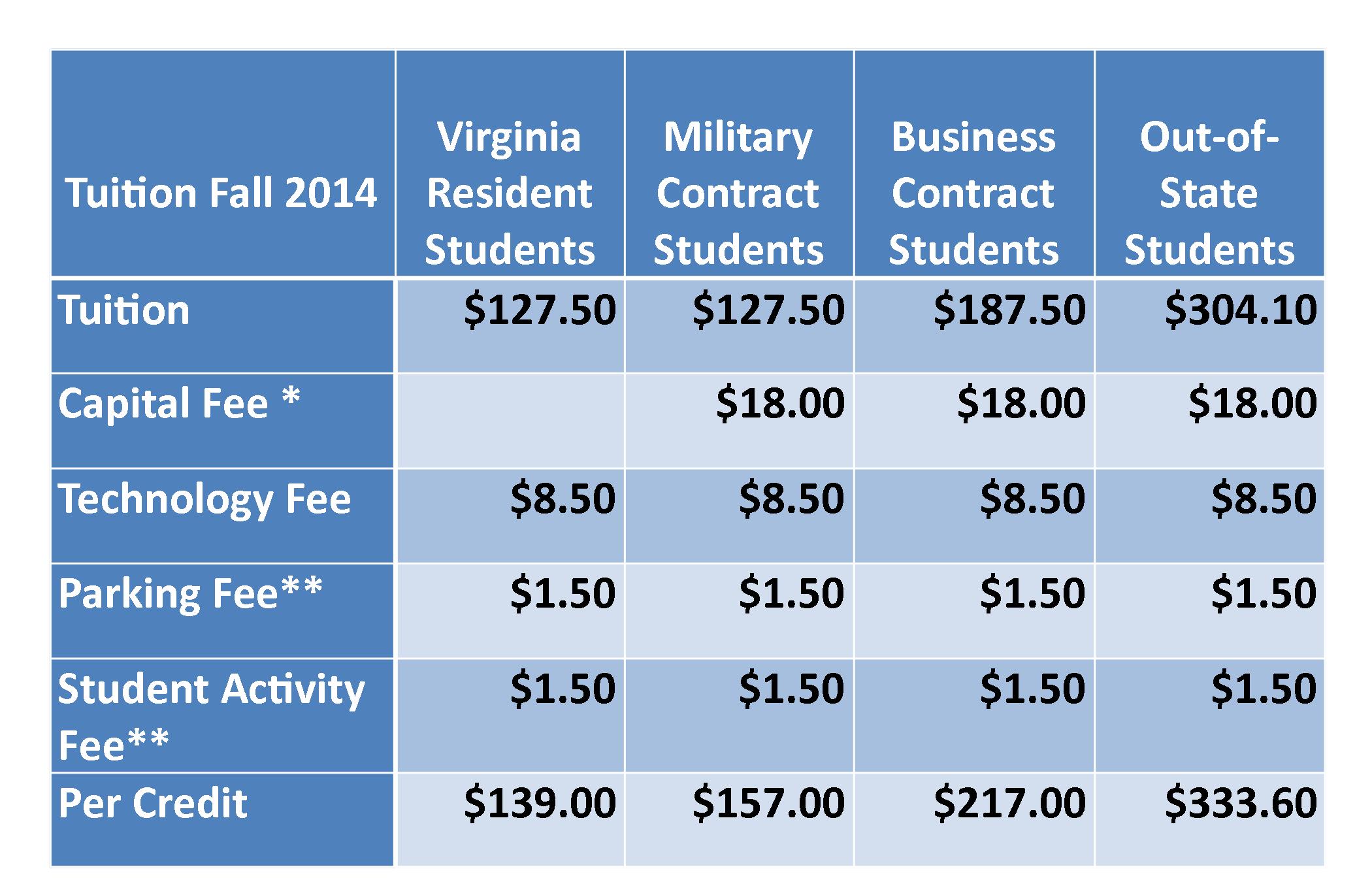 North West 2024 Application Fee Kacy Sallie