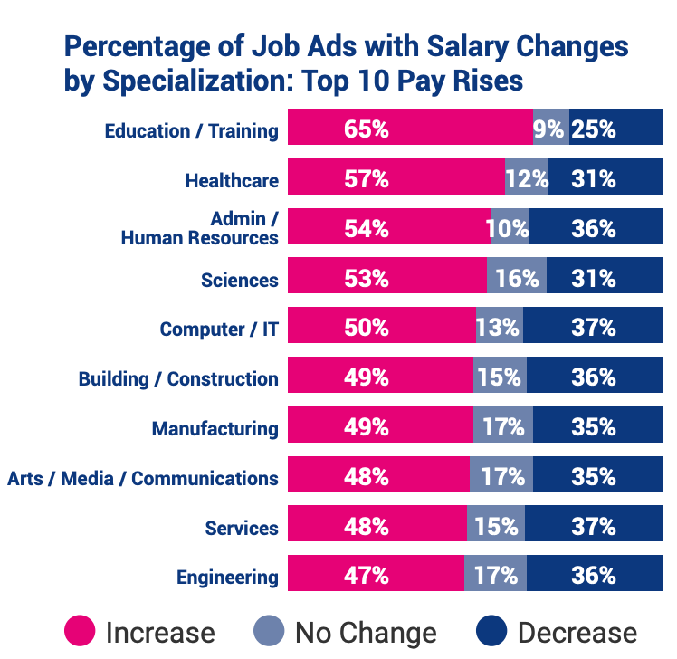 Online Instructor Jobs: High Paying Opportunities