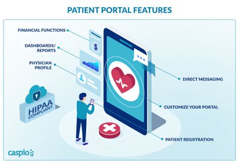 Patient Portal Ccare