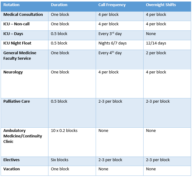 Pgy 3 Rotations Year 3 Internal Medicine Residency Curriculum