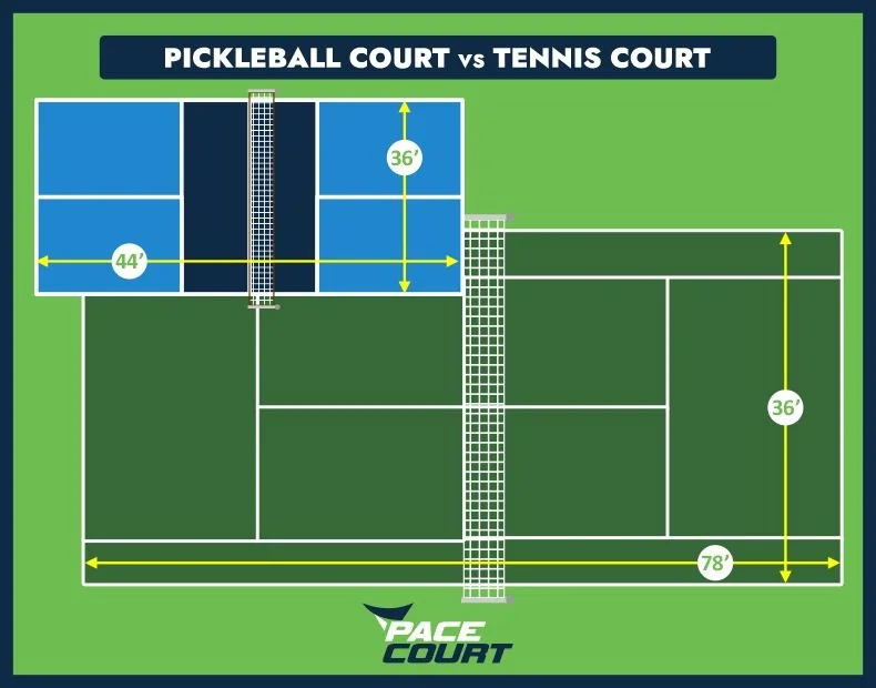 Pickleball Court Vs Tennis Court The Differences Sportsedtv