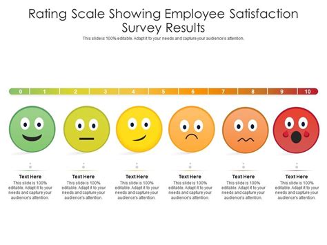 Pin On Rating Scales