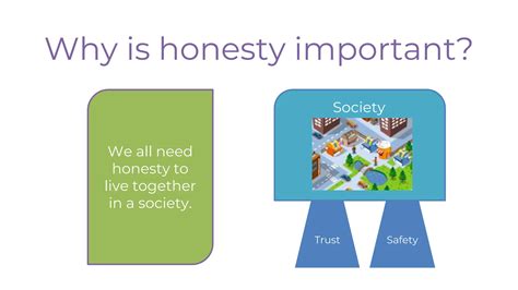 Powerpoint Presentation About Honesty Pptx