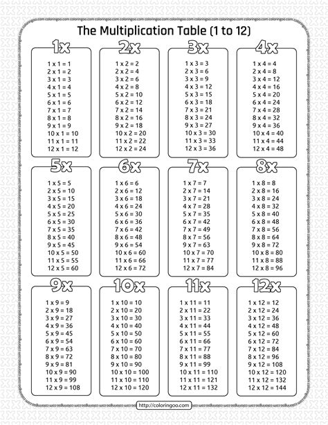 Practice Time Tables 1 To 12 Sheets Printable