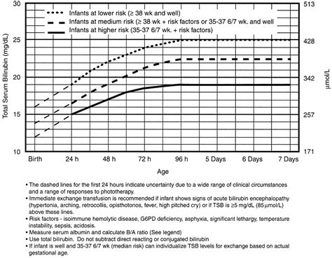 Preemie Bili Recs: Reduce Jaundice Risks