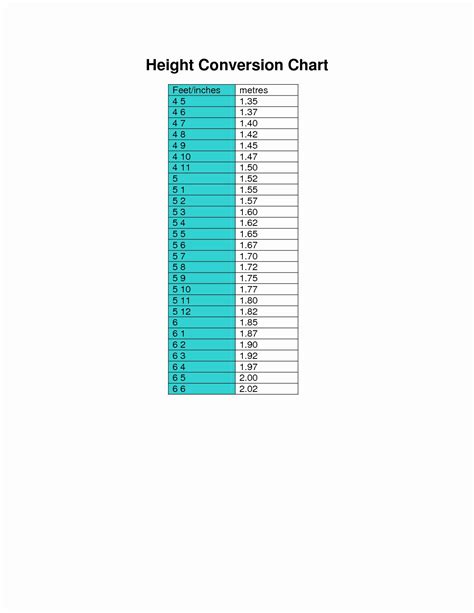 Printable Height Conversion Chart Inches To Feet Conversion Table