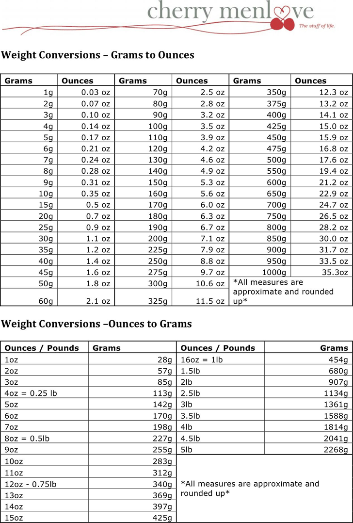 Printable Weight Conversion Chart Kg To Lbs