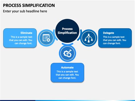 Process Simplification Powerpoint And Google Slides Template Ppt Slides