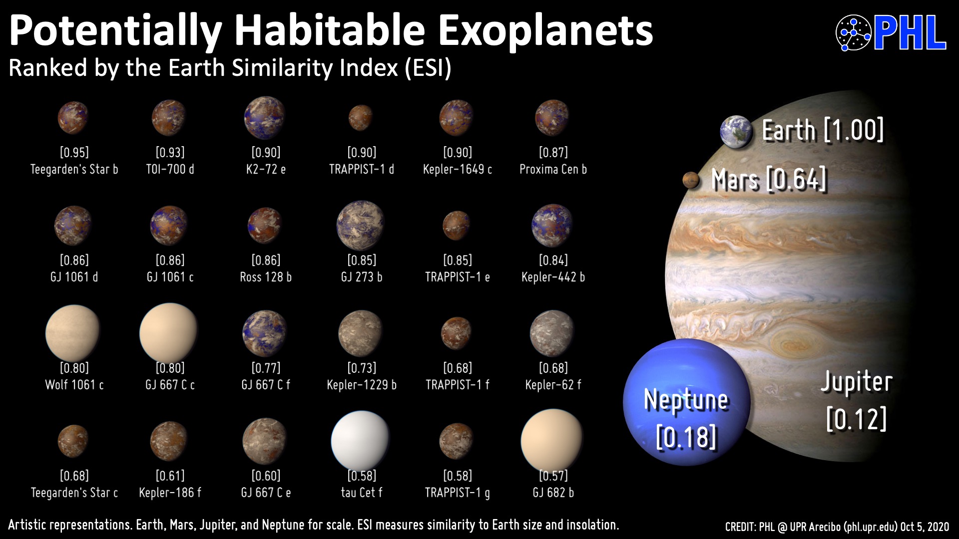 Prof Abel M Ndez On Twitter Amp Quot These Are The 24 Known Exoplanets More