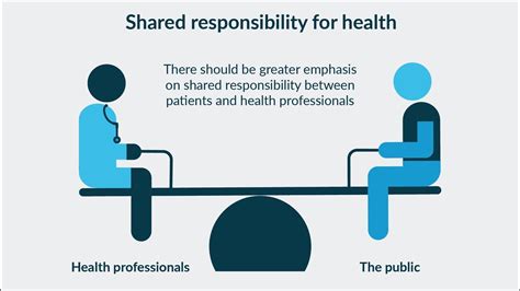 Publioc Health Shared Responsibility