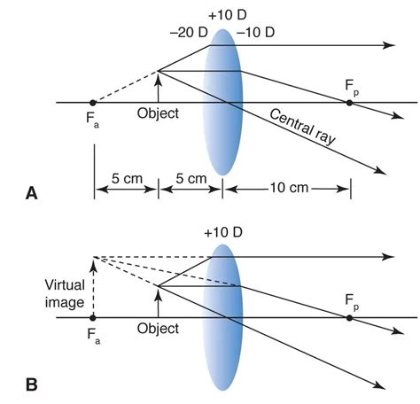 Ray Tracing Optics Spherical Mirror