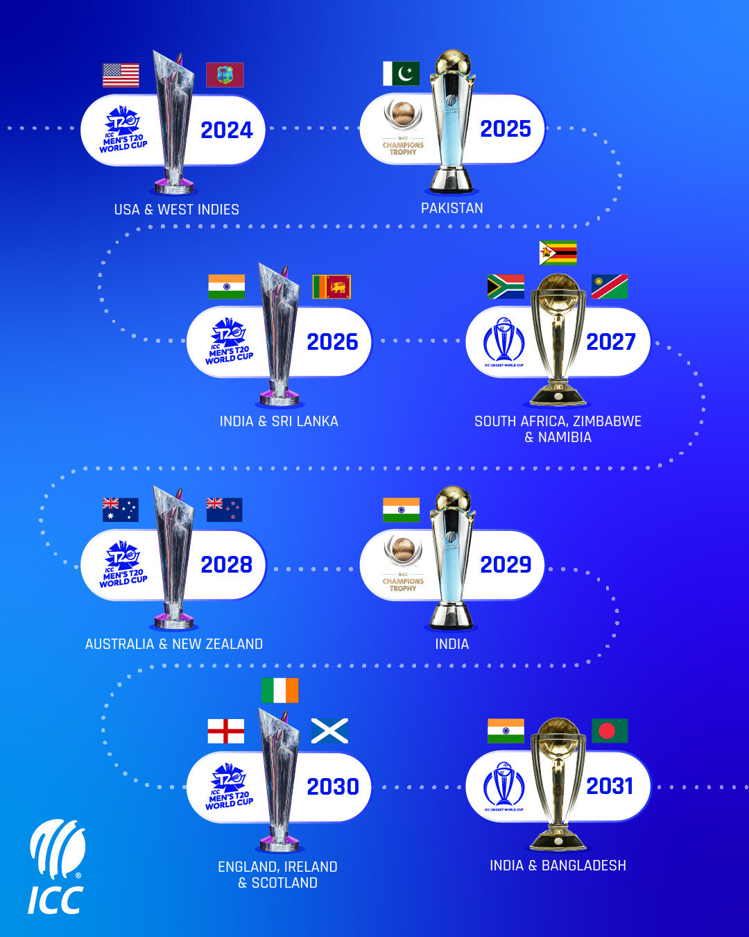 Schedule Of World Cup 2025 Stephen C Reilly