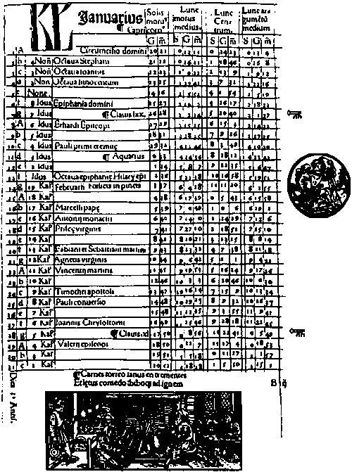 Scorpio Dates 1902: Birth Chart Insights