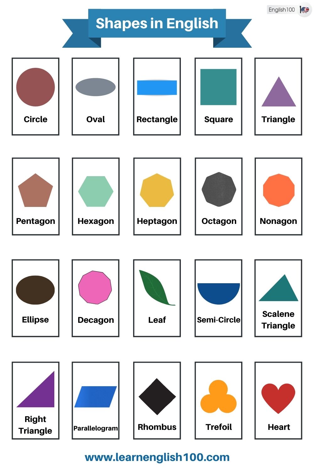 Shapes Guide: Master Names