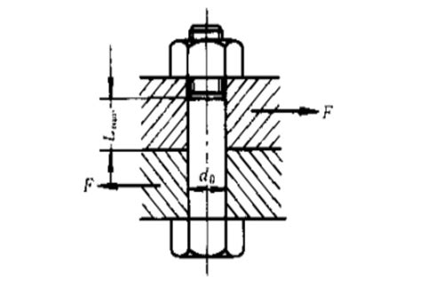 Shear Stress In Astronomy