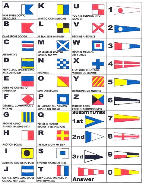 Signal Flags Letters At Tina Besaw Blog