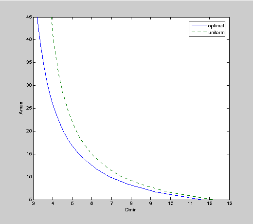 Simple Nand2 Gate Design