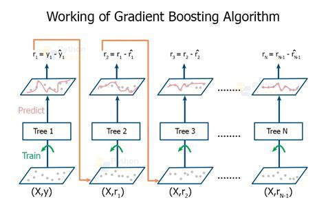 Skip Connection Gradient