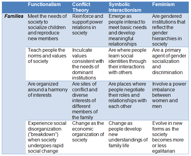 Sociological Perspectives On Education Introduction To Sociology