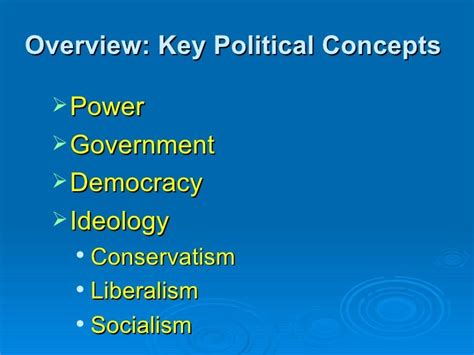 Southern Politics Overview: Key Concepts