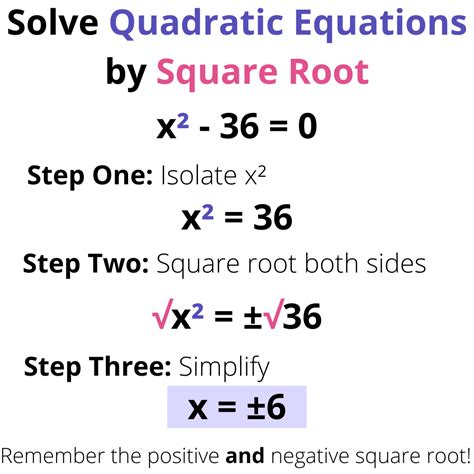 Square Root Minus Square Root